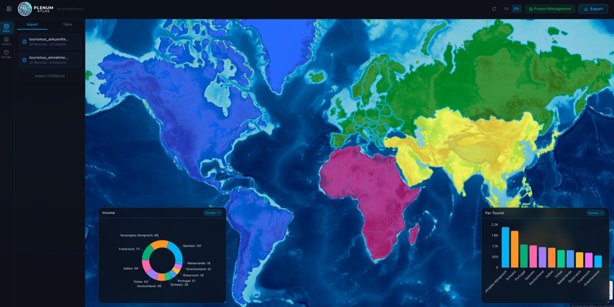Continent Visualization