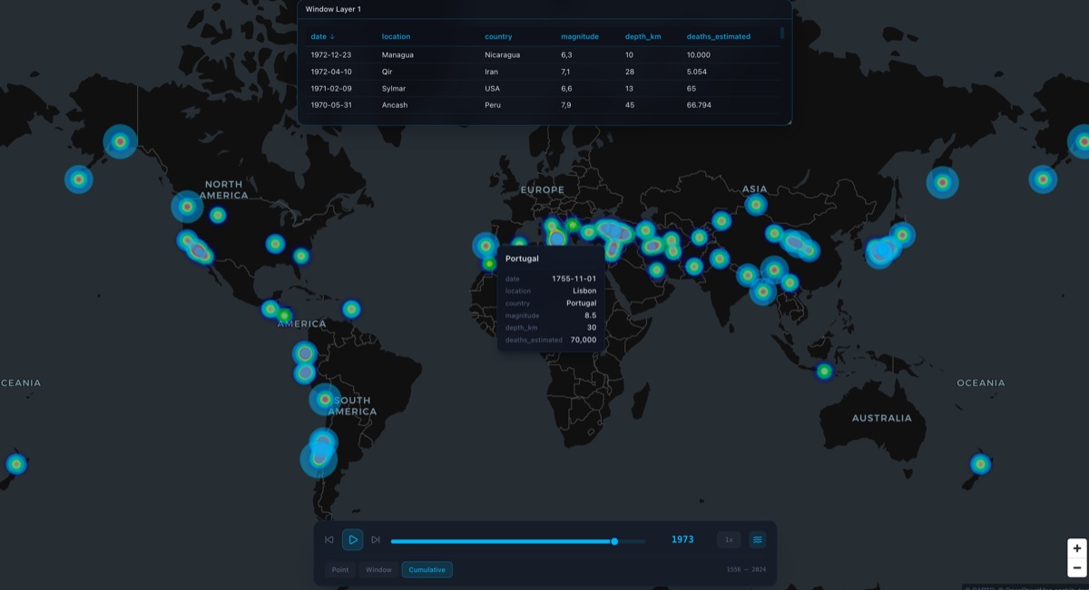 Earthquake Timeline Heatmap