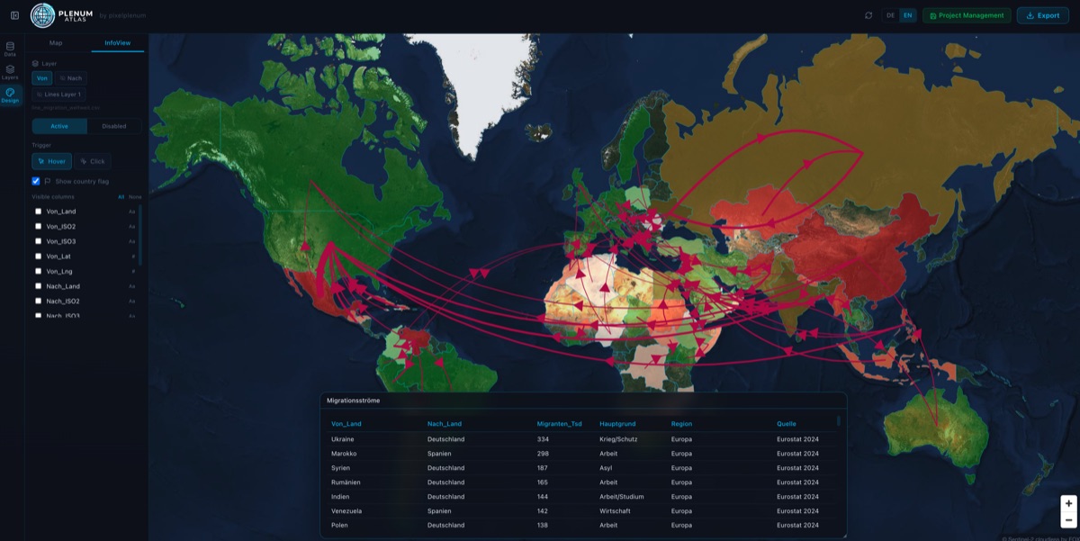 Migration Flow Analysis