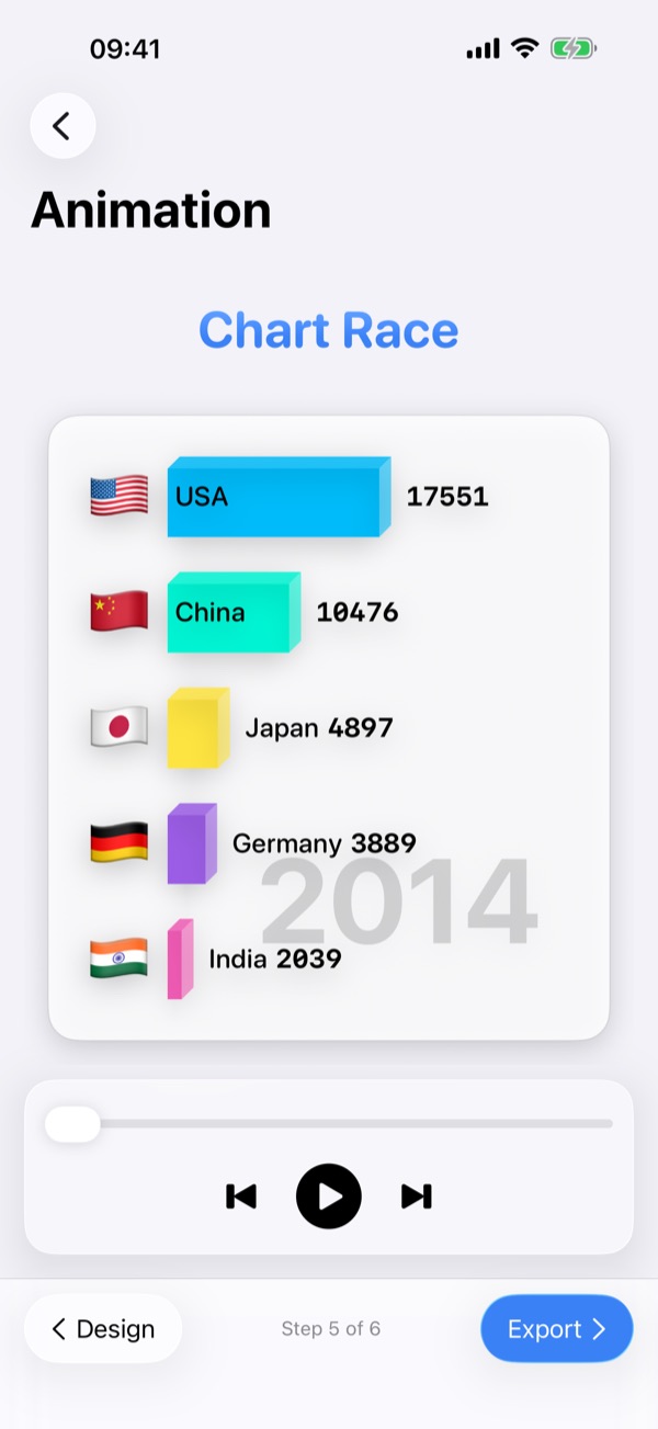 Animated bar chart race of GDP by country in the Chart Race app