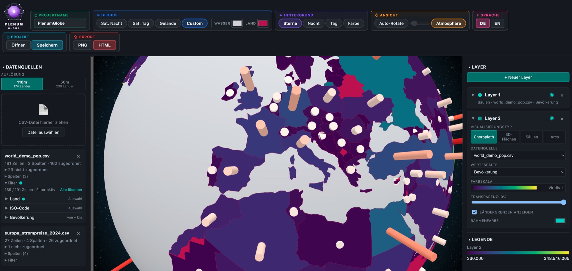 Plenum Globe Country Data