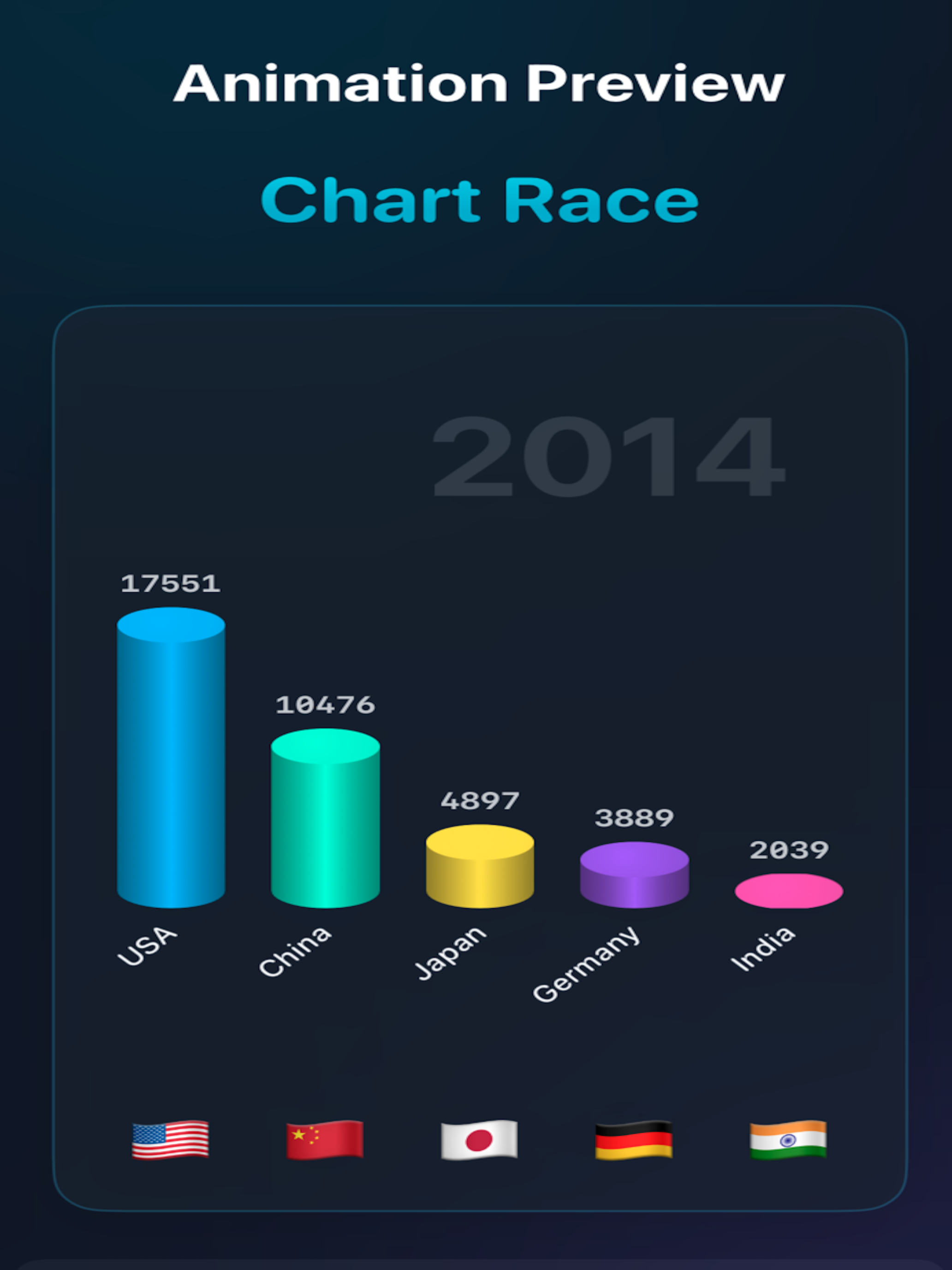 Chart Race App Gameplay